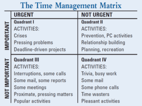 time-matrix-summary